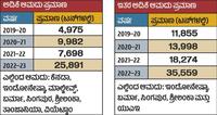 Prajavani ePaper Subscription Plans with Special Offers | Prajavani