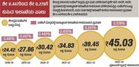 Prajavani ePaper Subscription Plans with Special Offers | Prajavani